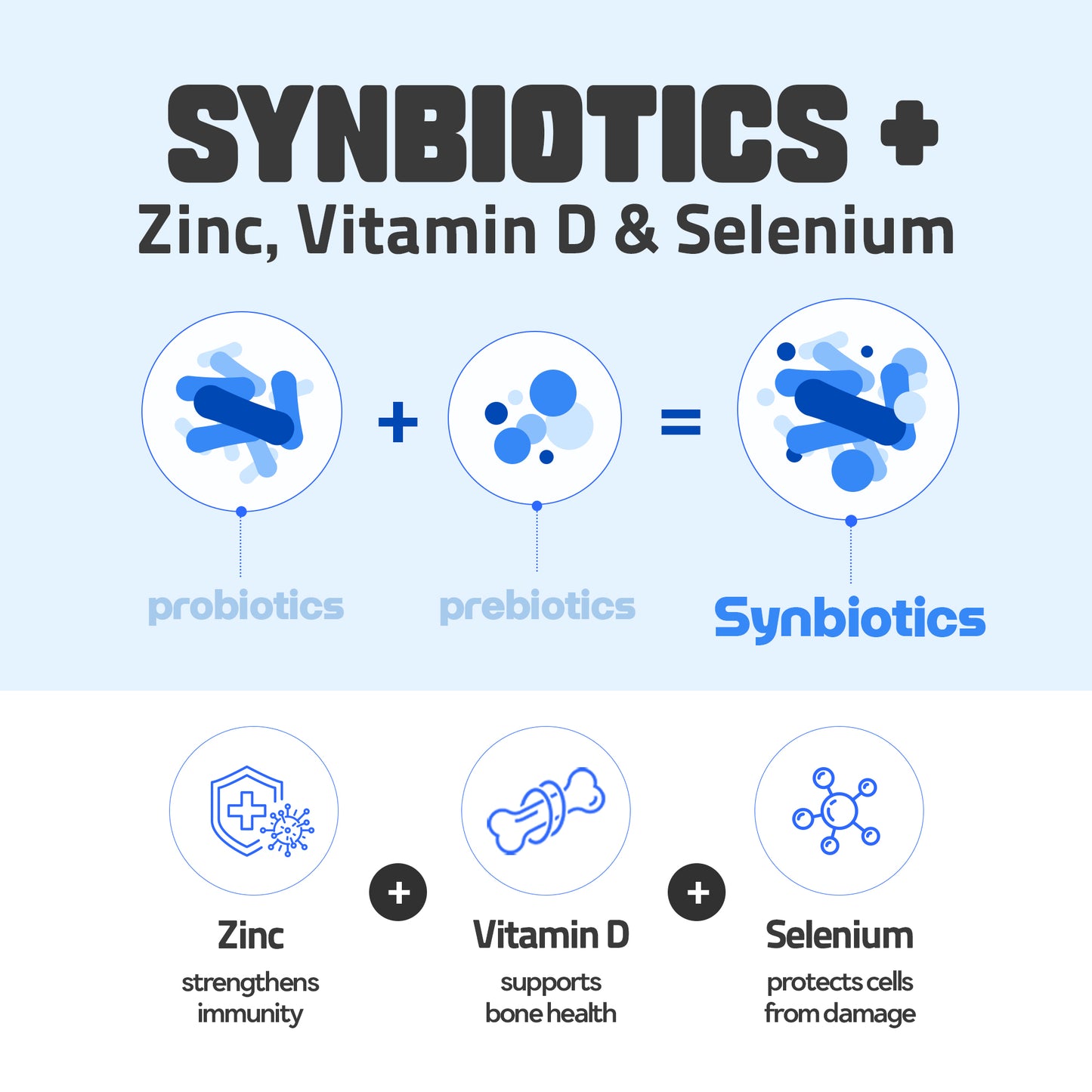 Impact Probiotics Premium